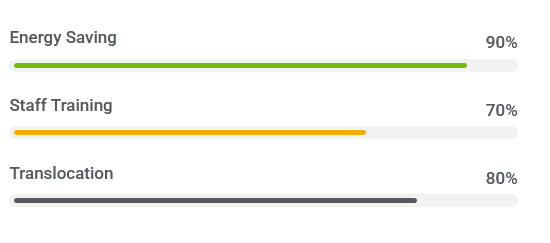 progress