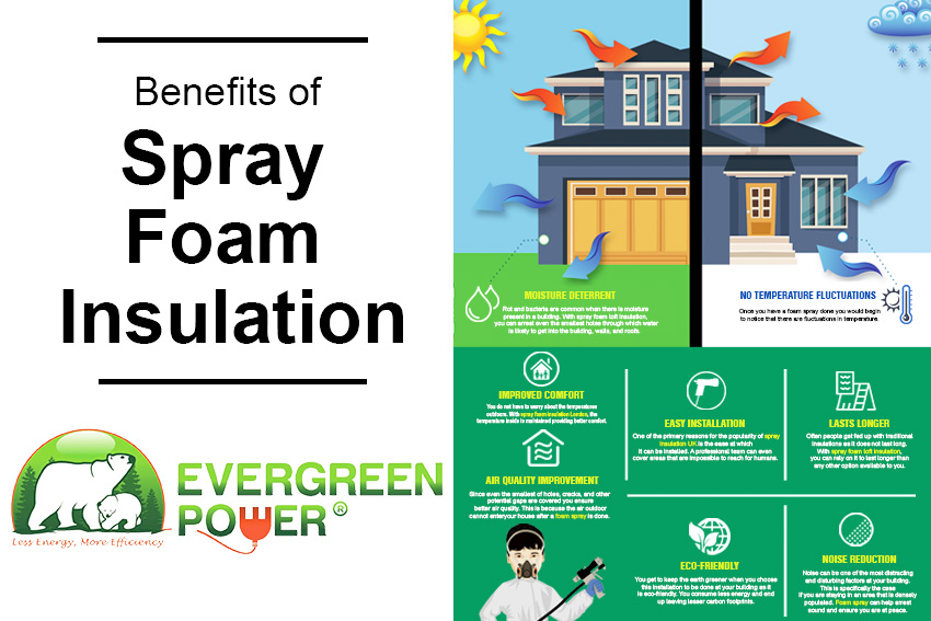 Benefits of Spray Foam Insulation
