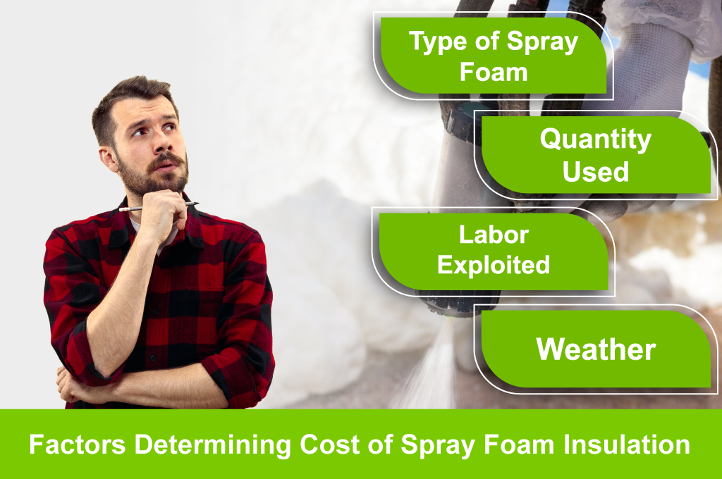 Factors Determining Cost of Spray Foam Insulation