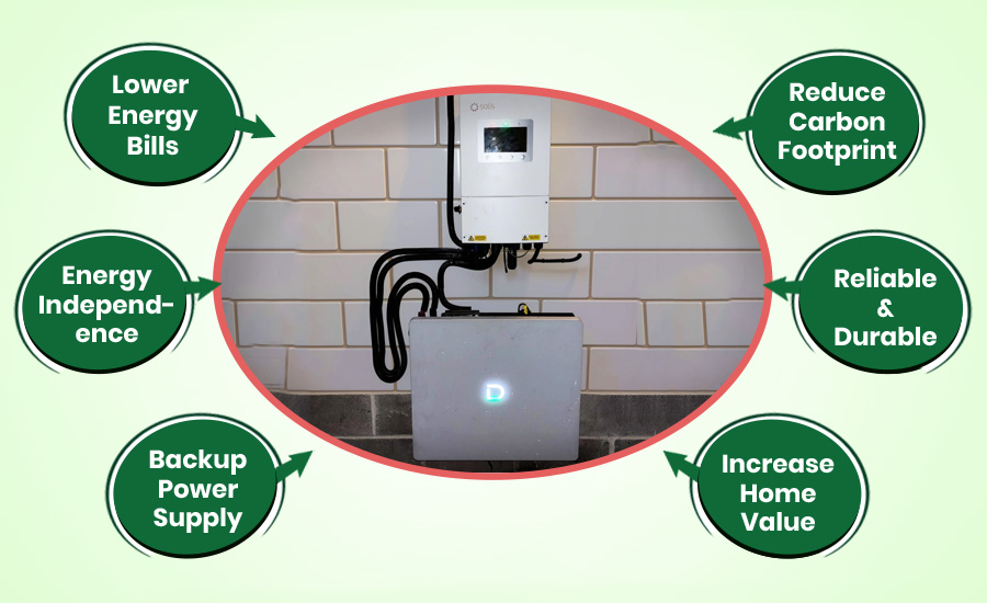 benefits most from a Battery